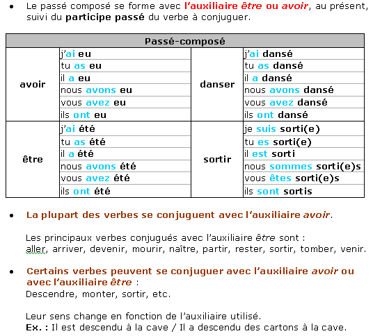 La conjugaison du passé-composé de l'indicatif, Soutien scolaire, Cours Français, Maxicours